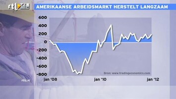 RTL Z Nieuws 14:00 Amerikaanse arbeidsmarkt herstelt langzaam