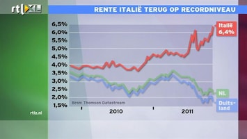 RTL Z Nieuws 16:00 Beleggers bang voor gevolgen Italië