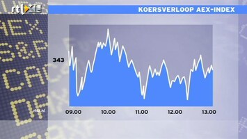 RTL Z Nieuws 13:00 Beurs op verlies