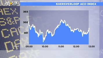 RTL Z Nieuws 13:00 Beurs nog maar licht negatief