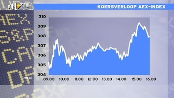 RTL Z Nieuws 16:00 Huizenbouwers VS blijven negatief, beurs zakt weg