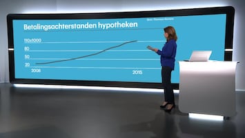 RTL Z Nieuws 15:05 uur