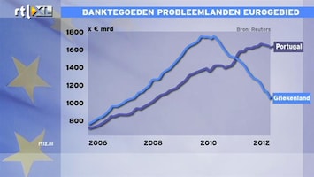 RTL Z Nieuws 17:35: Hoe kunnen banken een bankrun voorkomen? Mathijs analyseeert