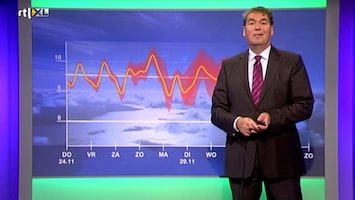 RTL Weer RTL Weer 19:55