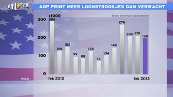 RTL Z Nieuws 15:00 ADP print meer loonstrookjes VS dan verwacht