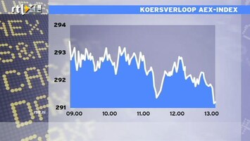 RTL Z Nieuws 13:00 AEX blijft in de min, werkt verlies wel wat weg