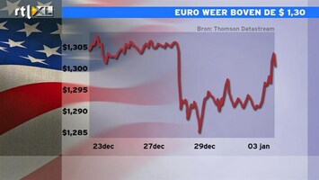 RTL Z Nieuws 15:00 euro weer boven de 1,30 dollar, aex lager