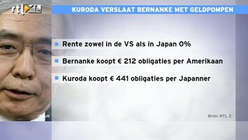 RTL Z Nieuws 10:00 Kuroda verslaat Bernanke met geldpompen