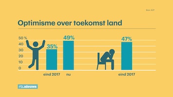 Rtl Nieuws - 19:30 Uur - 08:30 Uur