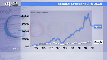 RTL Z Nieuws 09:00 Apple of Google? Apple outperformt nog steeds op lange termijn