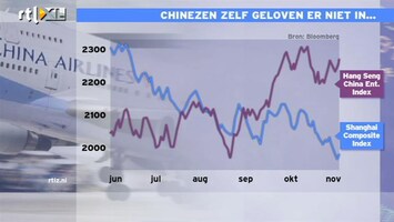RTL Z Nieuws 09:00 Zachte landing? Chinezen gelover er zelf niet in