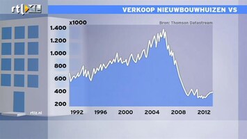 RTL Z Nieuws De lievelingsgrafiek van Mathijs: de nieuwbouwwoningen in Amerika