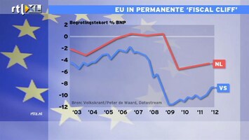 RTL Z Nieuws Europa heeft al een fiscal cliff, op 3%: de uitleg van Hans de Geus