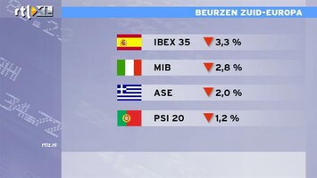 RTL Z Nieuws Rode cijfers op de beurs: Sell in May and go Away