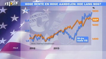 RTL Z Nieuws Hogere rente én hoger aandelenkoersen, hoe lang nog?