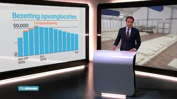 RTL Nieuws 18:00 uur