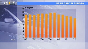 RTL Z Nieuws 14:00 'Peak car' in Europa: komt 2007 nooit meer terug?