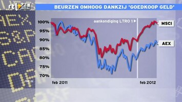 RTL Z Nieuws 12:00 Goedkoop geld helpt beurzen omhoog