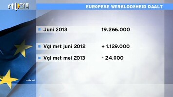RTL Z Nieuws Werkloosheid in Europa daalt! Een omslag