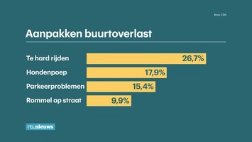 Rtl Nieuws - 19:30 Uur - 08:30 Uur