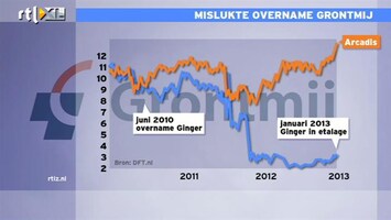 RTL Z Nieuws Mislukte overname Franse Grontmij was slecht voor bedrijf