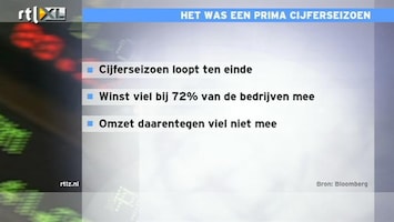 RTL Z Nieuws Jacob maakt balans op van een goed kwartaalcijferseizoen