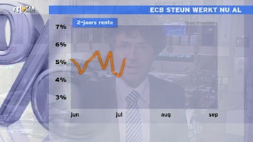 RTL Z Nieuws RTL Z Nieuws - 10:00 uur /178