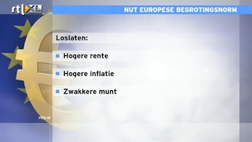 RTL Z Nieuws 12:00 Roland zet voor- en nadelen oprekken 3%-norm op een rij
