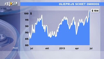 RTL Z Nieuws Met name olieprijs VS schiet omhoog door onrust