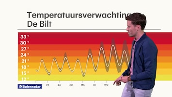 RTL Weer 19:55 uur