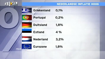RTL Z Nieuws 12:00 Kabinet duwt inflatie naar bijna hoogste niveua in eurozone