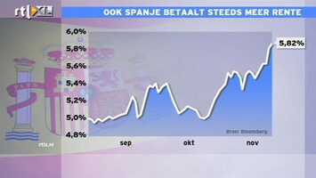 RTL Z Nieuws 11:00 Weinig hoop voor Spanje