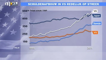 RTL Z Nieuws Het gaat hard de verkeerde kant op met de Nederlandse huizenmarkt