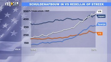 RTL Z Nieuws Het gaat hard de verkeerde kant op met de Nederlandse huizenmarkt