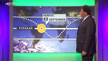 RTL Weer 19:55 uur