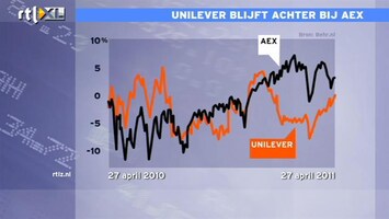 RTL Z Nieuws 10:00 Analyse Unilever door Jacob Schoenmaker