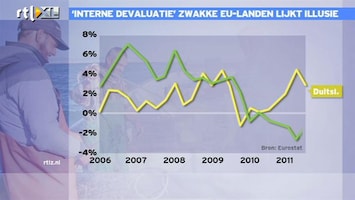 RTL Z Nieuws 16:00 Interne devaluatie zwakke EU-landen lijkt illussie