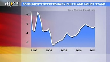RTL Z Nieuws 09:00 Vandaag is de dag voor de redding van de euro