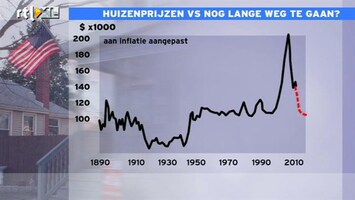 RTL Z Nieuws 14:00 Huizenmarkt VS zakt steeds verder weg