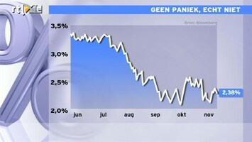 RTL Z Nieuws 10:00 Beurs werkt openingsverlies weg