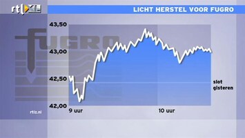 RTL Z Nieuws 11:00 Goed beschouwd gaat het nog niet zo slecht op de beurs