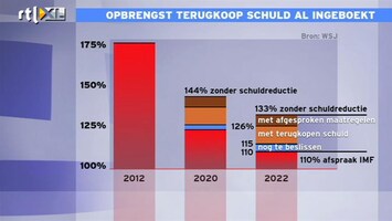 RTL Z Nieuws 10:00 Kerstrally?