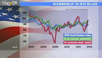 RTL Z Nieuws Kleinbedrijf VS neemt weer personeel aan