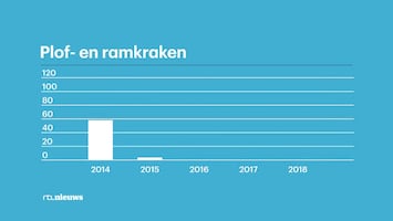 Rtl Nieuws - 19:30 Uur - Laat