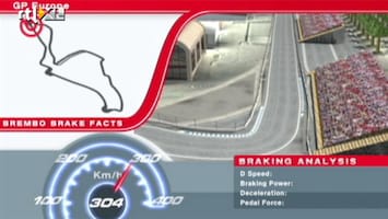 RTL GP: Formule 1 Brakefacts - Grand Prix Europa