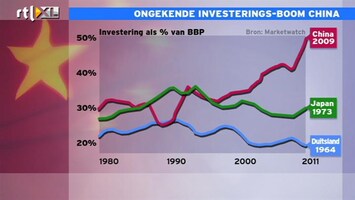 RTL Z Nieuws 16:00 Ongekende investerings-boom China: 50 procent van BBP