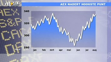 RTL Z Nieuws 14:00 Beursrally op Damrak: Draghi zorgt voor momentum