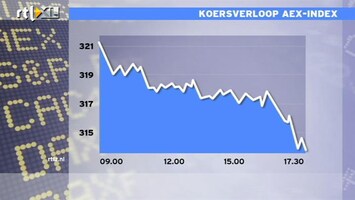 RTL Z Nieuws 17.30 uur Uitgebreide beursupdate: dramatische dag op het Damrak