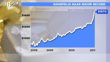 RTL Z Nieuws 17:30 Mooie dag op de beurs, AEX flink in de plus. Goud naar nieuw record