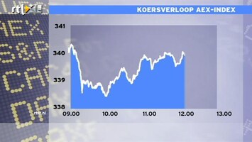 RTL Z Nieuws 13:00 Sentiment op beurs verbetert stapje voor stapje